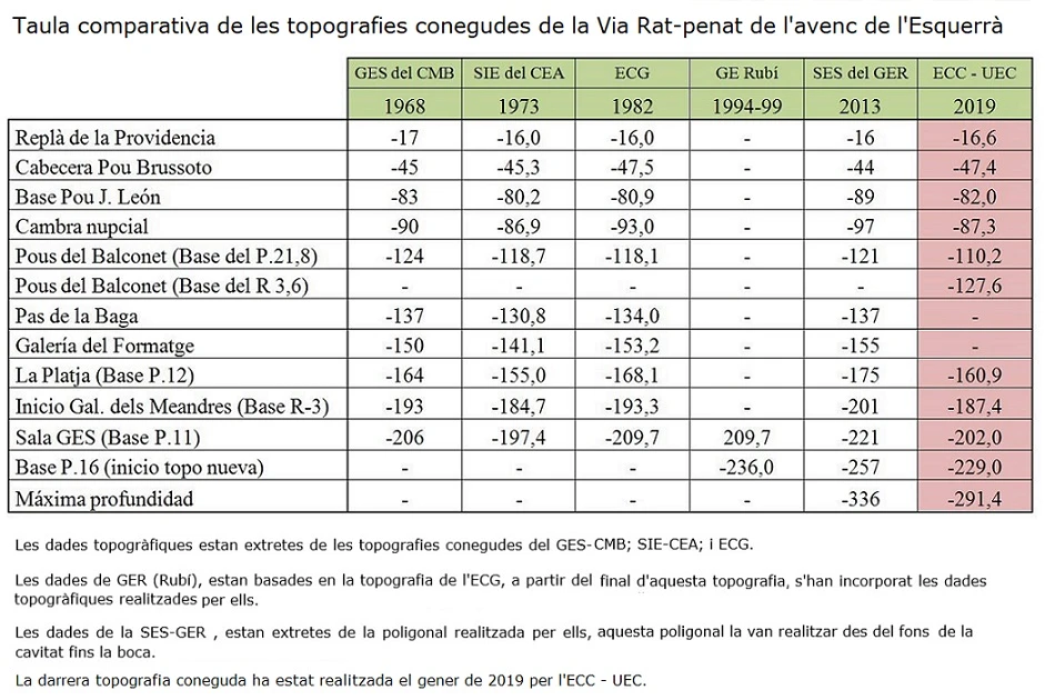 Topografia de ESQUERRÀ, AVENC DE L' (12 de 28)