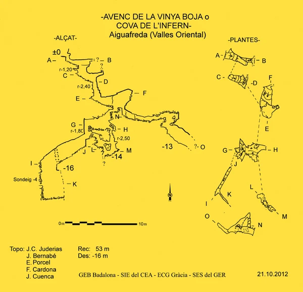 Topografía de INFERN, COVA DE L' (1 de 1)