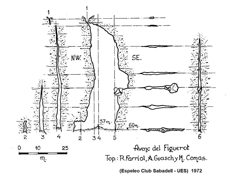 Topografia de FIGUEROT, AVENC DEL (1 de 1)
