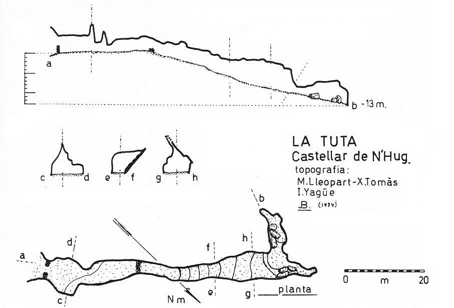 Topographie de TUTA, LA (4 sur 5)