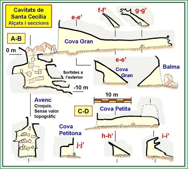 Topographie de SANTA CECÍLIA, COVES DE (2 sur 3)
