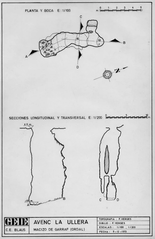 Topografía de ULLERA, AVENC DE LA (1 de 1)