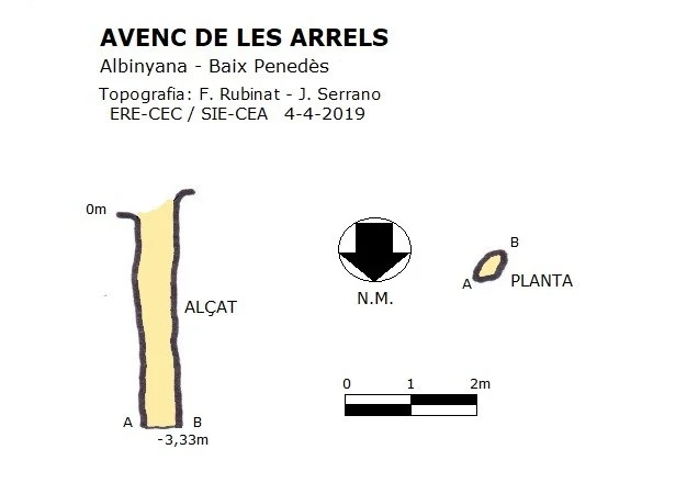 Topographie de ARRELS, AVENC DE LES (1 sur 1)
