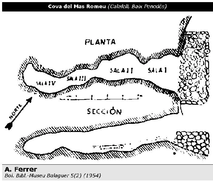 Topografía de MAS ROMEU, COVA DEL (1 de 1)