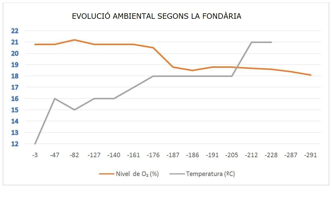 Topografia de ESQUERRÀ, AVENC DE L' (27 de 28)