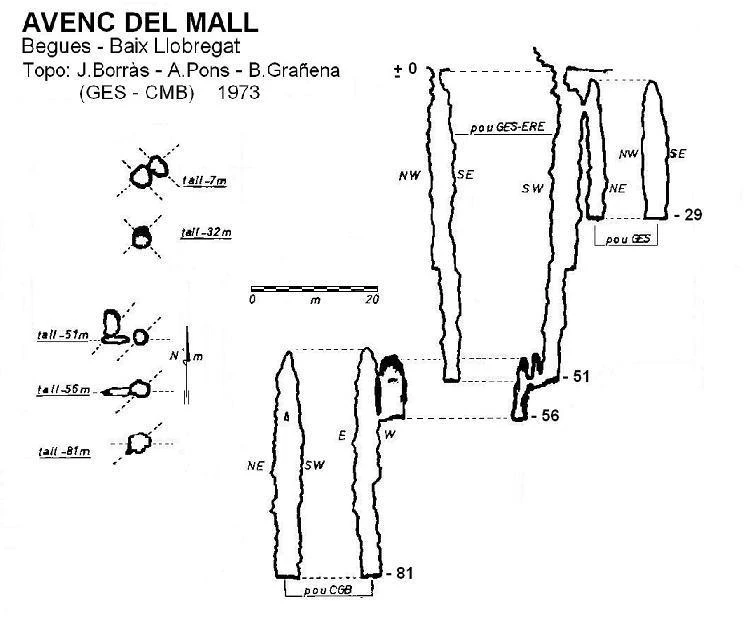Topographie de MALL, AVENC DEL (1 sur 2)