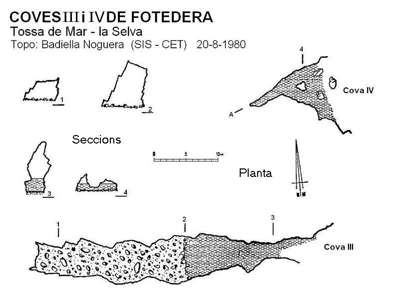 Topografia de FOTEDERA, COVA III DE (1 de 1)