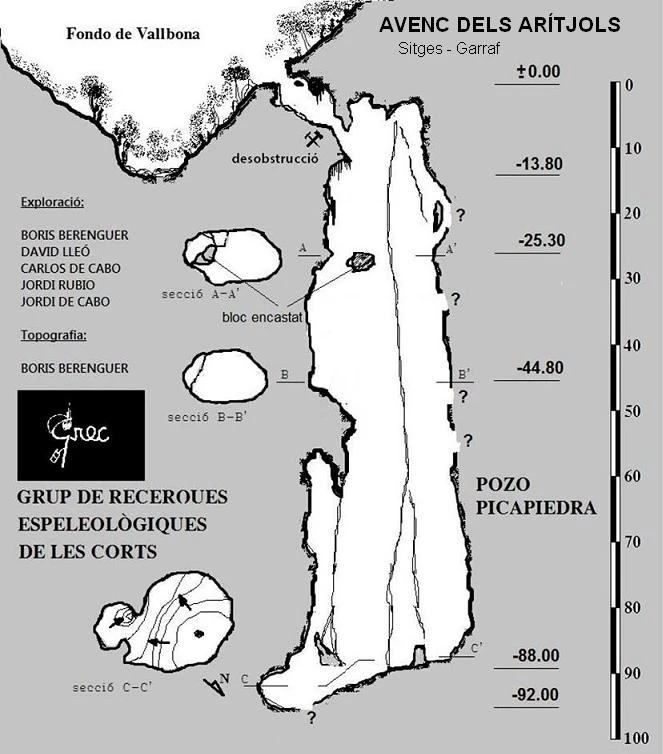 Survey of ARÍTJOLS, AVENC DELS (1 of 1)