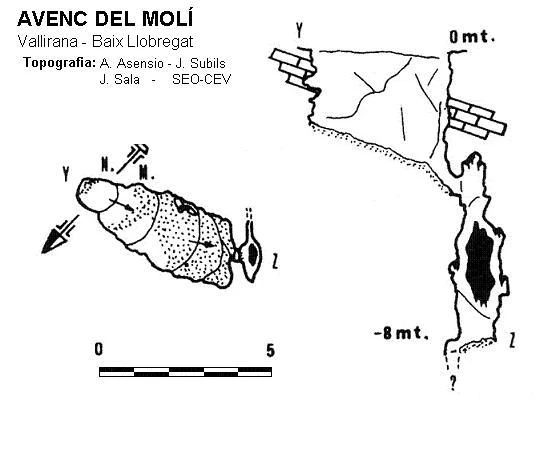 Topographie de MOLÍ, AVENC DEL (1 sur 1)