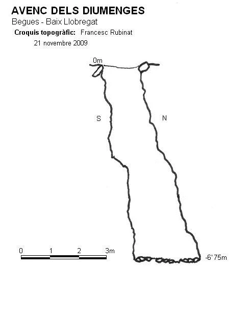 Topografía de DIUMENGES, AVENC DELS (1 de 1)