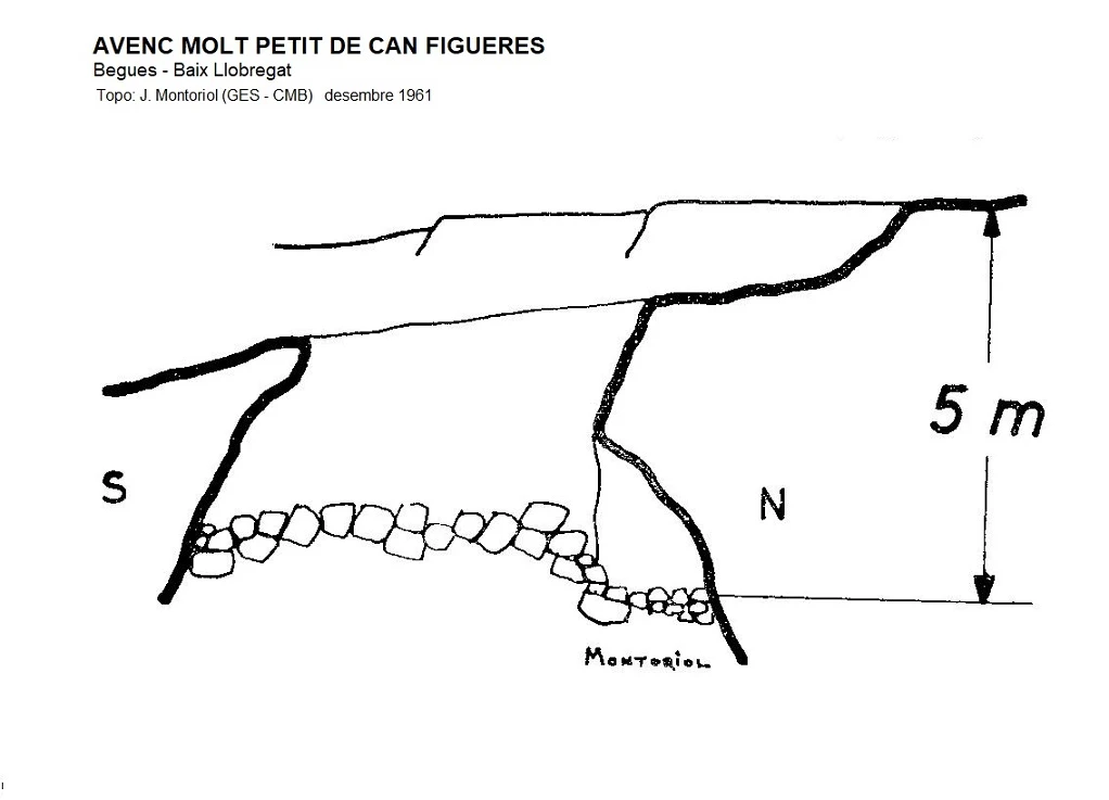 Topografía de CAN FIGUERES, AVENC PETIT DE (1 de 1)