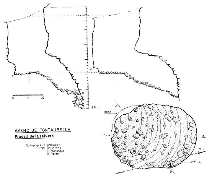Topografia de FONTAUBELLA, AVENC DE (1 de 2)