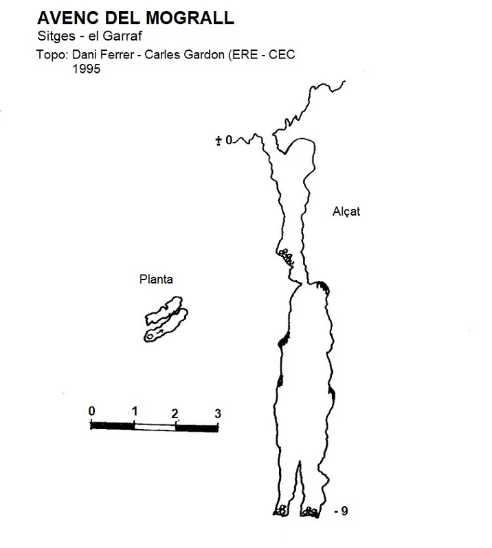 Topografía de MOGRALL, AVENC DEL (1 de 1)