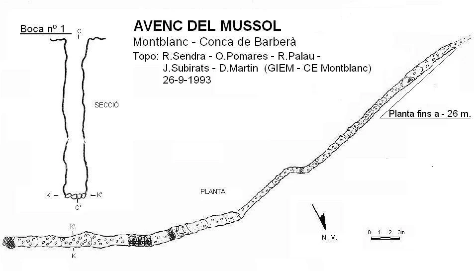 Topografía de MUSSOL, AVENC DEL (2 de 2)
