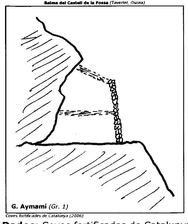 Topografia de CASTELL DE LA FOSSA, BALMA DEL (2 de 2)