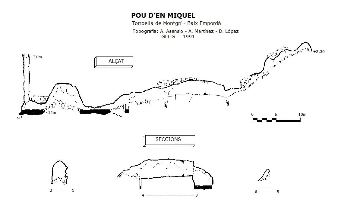 Topografía de MIQUEL, POU D'EN (1 de 1)