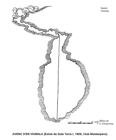 Topografía de VIUMALA, AVENC D'EN (3 de 3)