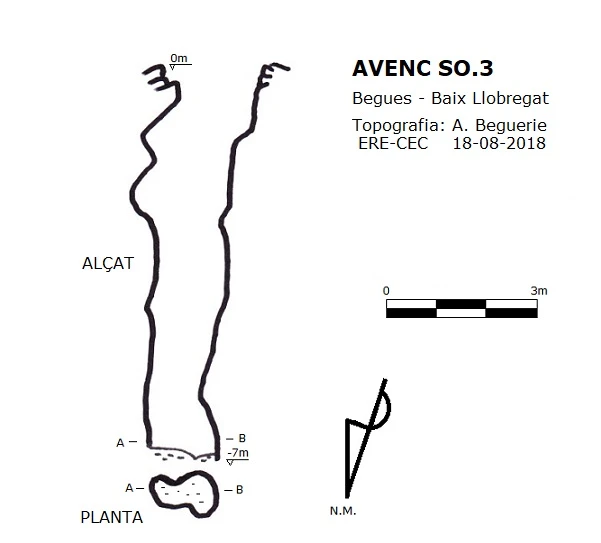 Topographie de SO.3, AVENC (2 sur 2)