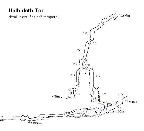 Topografia de UELH DETH TOR, HORAT DER (1 de 2)