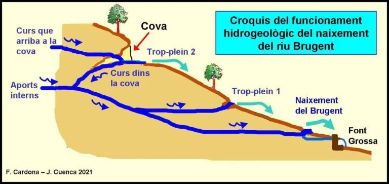 Topographie de FONT GROSSA, COVA DE LA (2 sur 2)