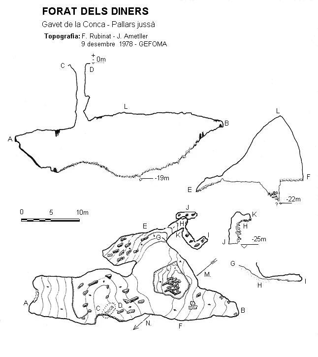 Topografía de DINERS,  FORAT DELS (3 de 3)