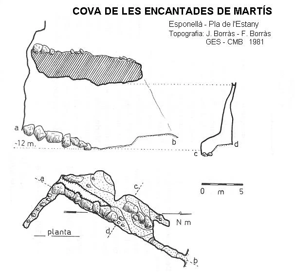 Topografia de ENCANTADES DE MARTÍS, COVA DE LES (2 de 2)