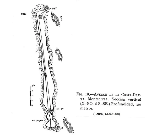 Topografía de COSTA DRETA, POU DE (2 de 2)