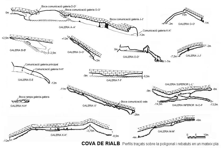 Topografia de RIALB, COVA DE (1 de 2)