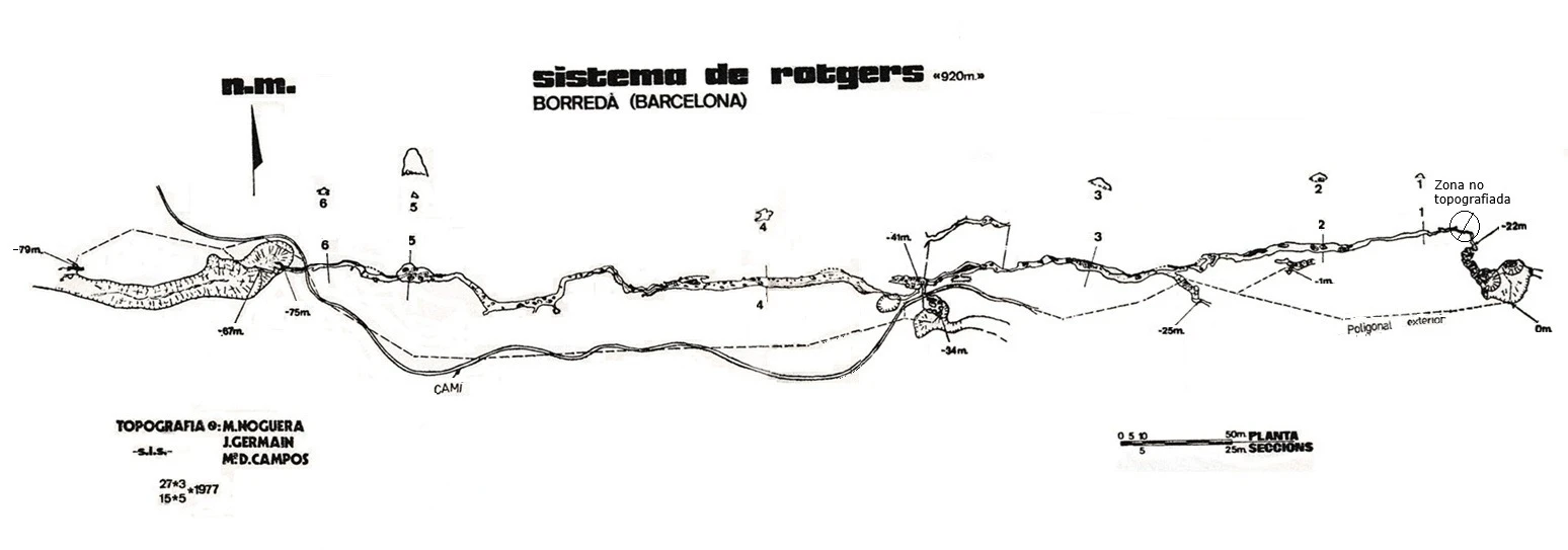 Survey of ROTGERS (R-2, R3, R-4, R-5, R-6),  COVA DE (4 of 6)