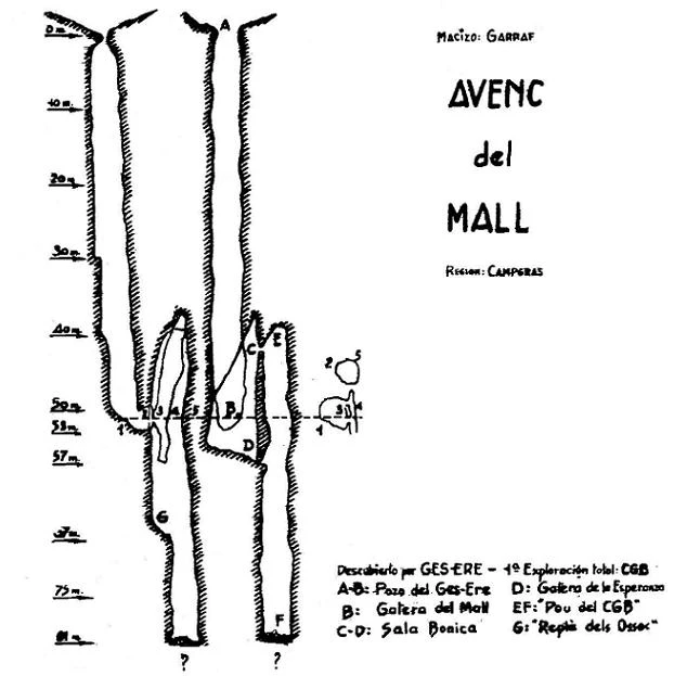 Topographie de MALL, AVENC DEL (2 sur 2)