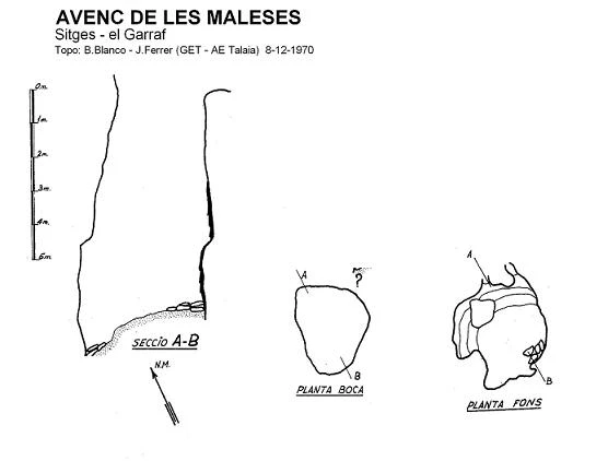 Topografía de MALESES, AVENC DE LES (1 de 1)