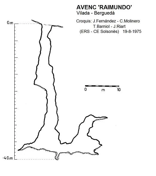 Topographie de RAIMUNDO, AVENC (1 sur 1)