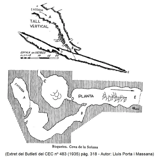 Topografia de SOLANA, COVA DE LA (1 de 1)