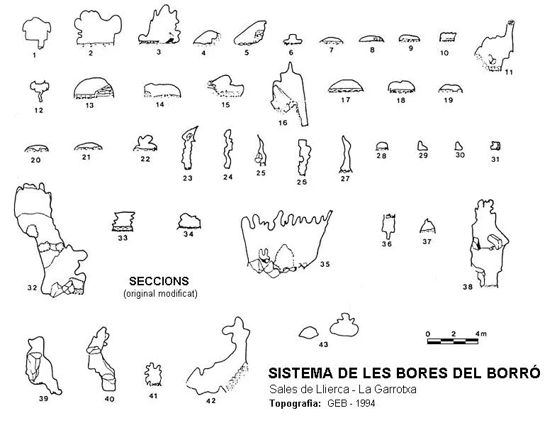 Topografia de BORRÓ, SISTEMA DE LES BORES DEL (2 de 3)