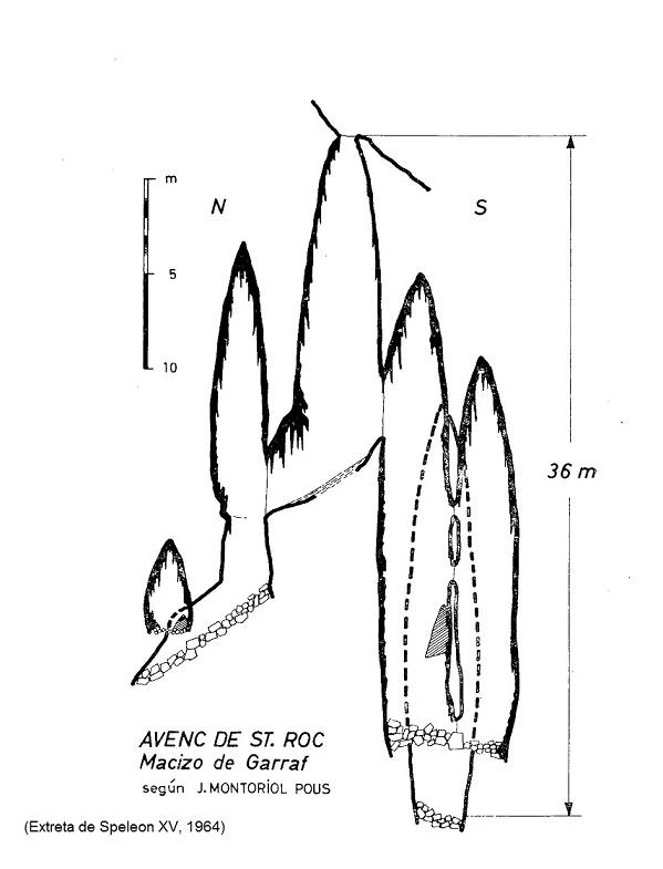 Topografia de SANT ROC,  AVENC DE (3 de 3)