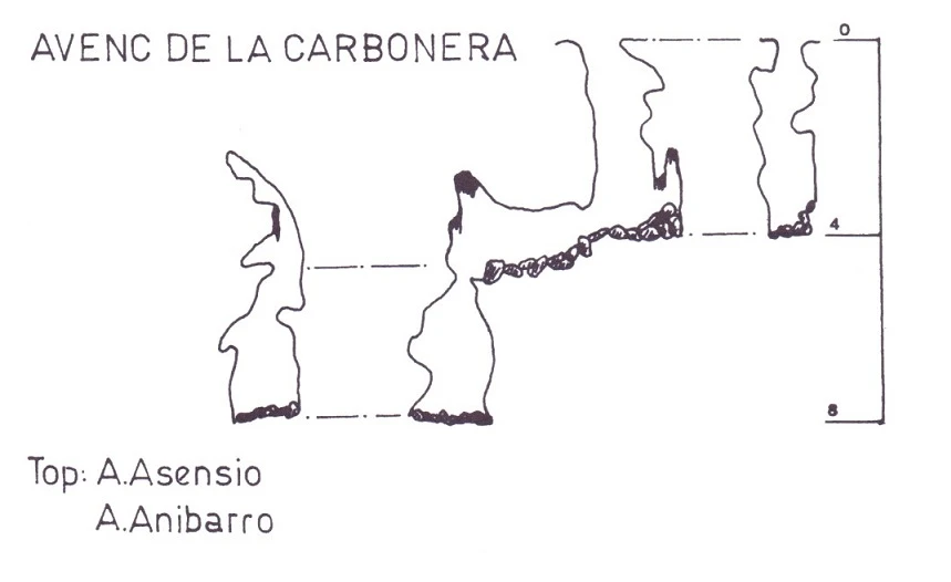 Survey of CARBONERA, AVENC DE LA (1 of 1)