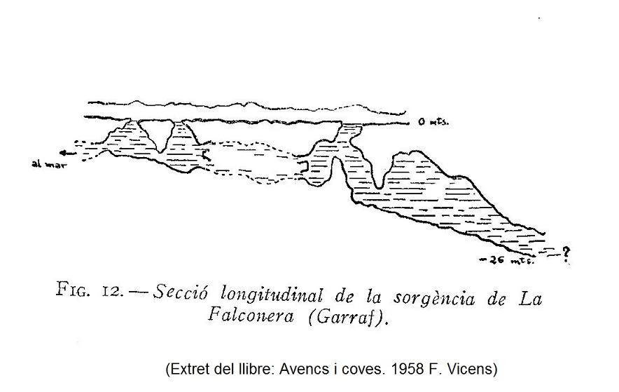 Topografía de FALCONERA, LA (5 de 6)