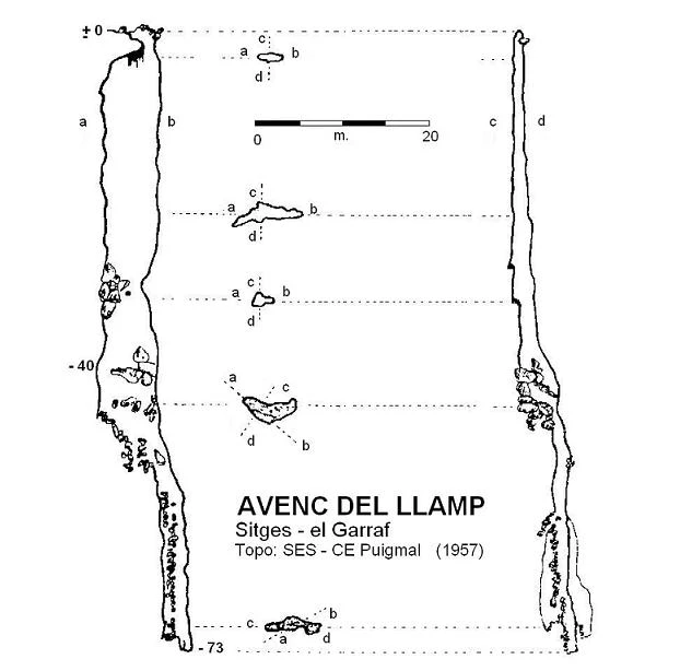 Topografia de LLAMP, AVENC DEL (2 de 2)